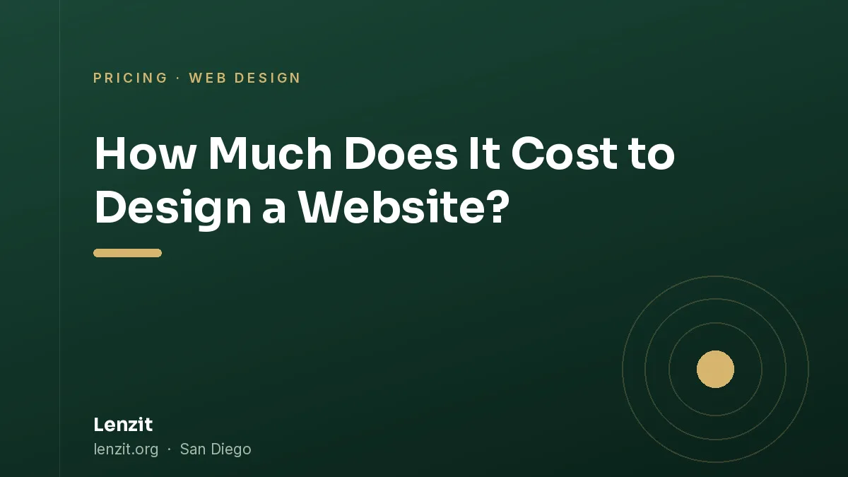 How Much Does It Cost to Design a Website?