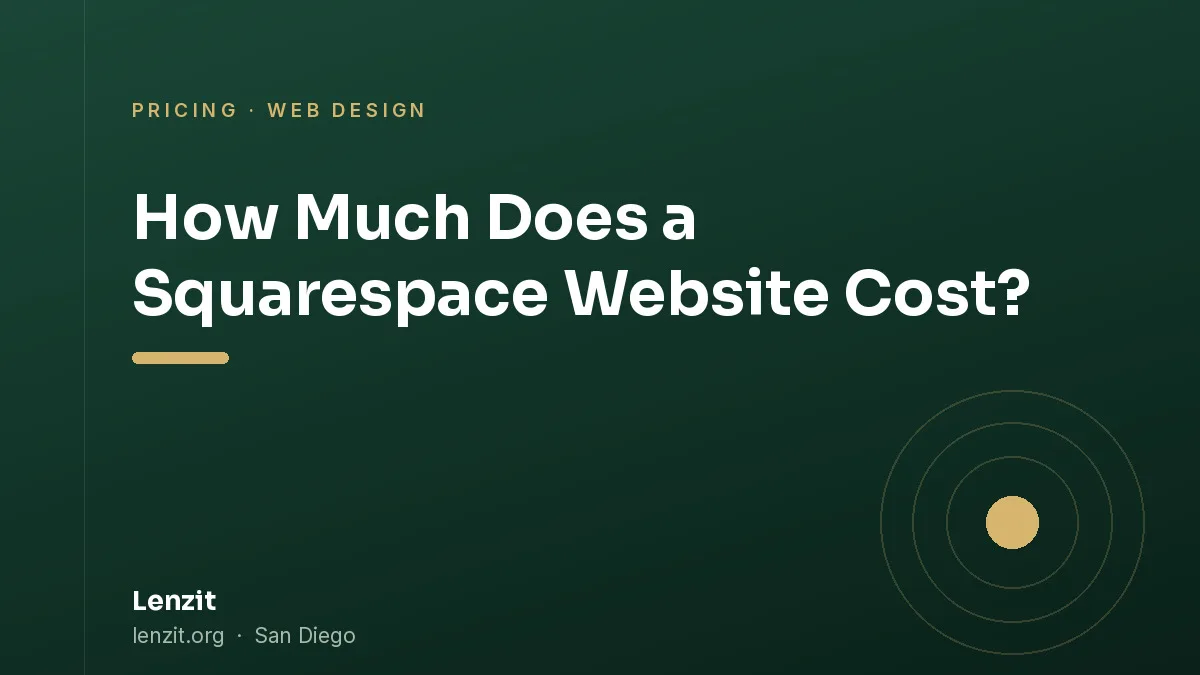 How Much Does a Squarespace Website Cost?